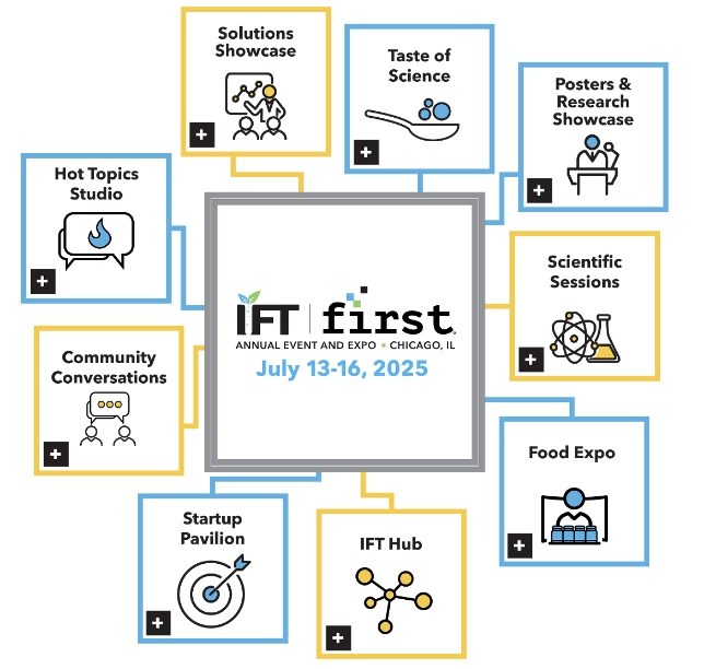 L&P блистает на IFT: мы - первопроходцы в области пищевых инноваций будущего